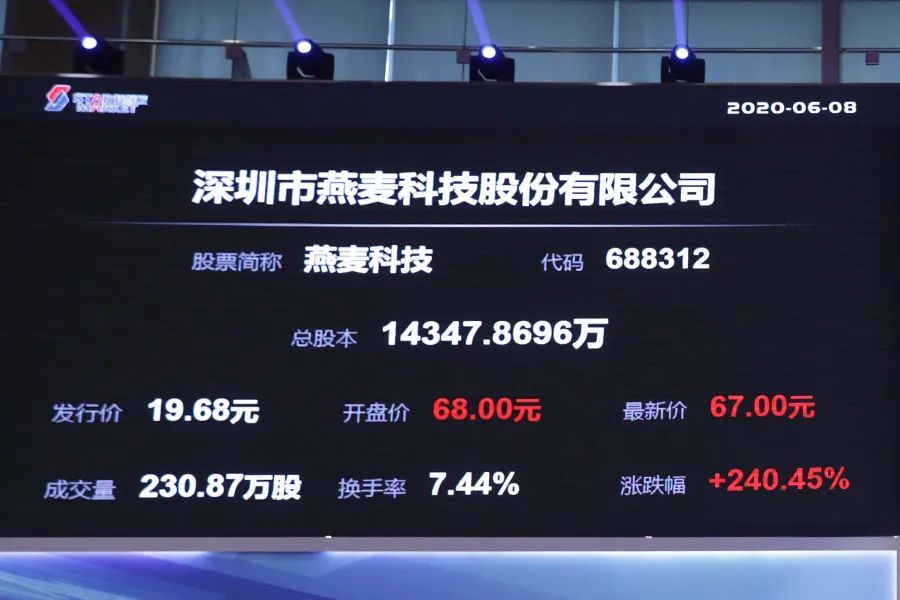 燕麥科技科創版上市